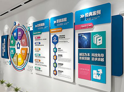 福贡企业文化墙内容对员工有什么影响？